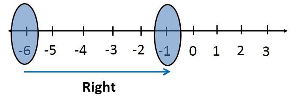 Number line 10d