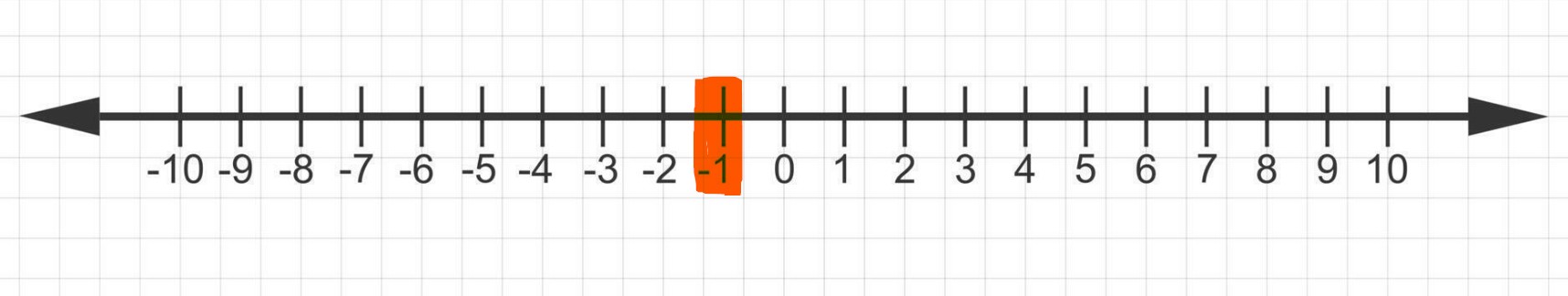 Number line -1