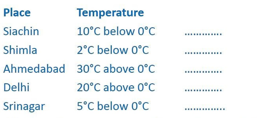 Temperature list table