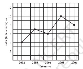 Graph for Q2 sales figures