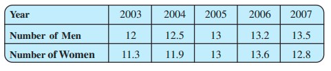 Graph for Q5 population