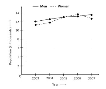 Graph for Q5 population