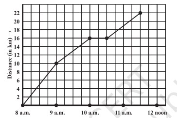 Graph for Q6 courier distance